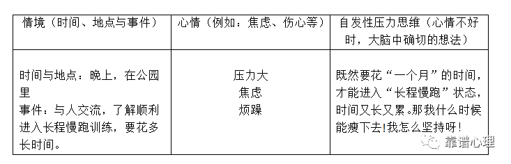 被遮掩在負(fù)性壓力背后的良性壓力