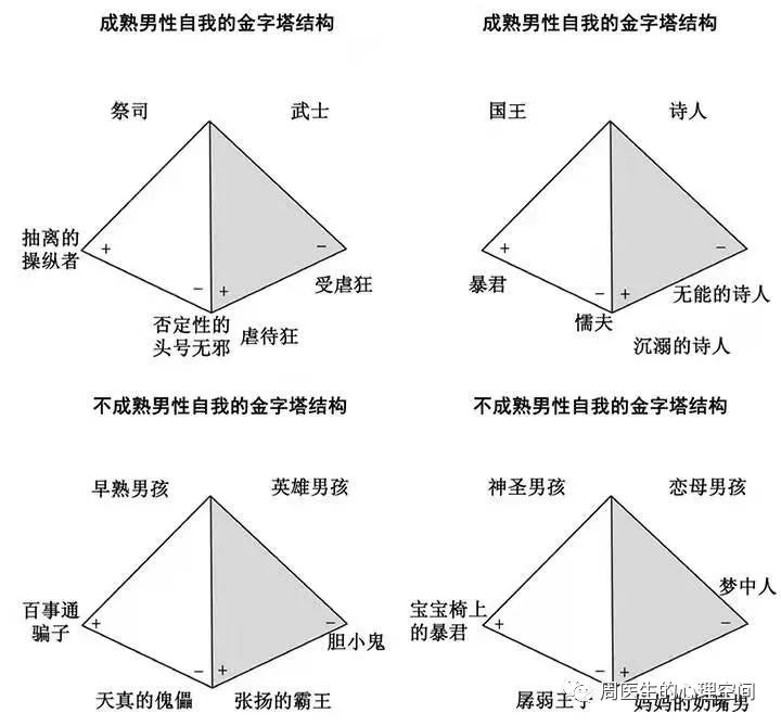 一個(gè)男孩如何成長(zhǎng)為成熟的男人