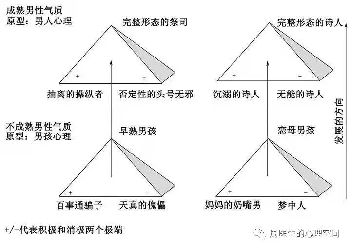 一個(gè)男孩如何成長(zhǎng)為成熟的男人