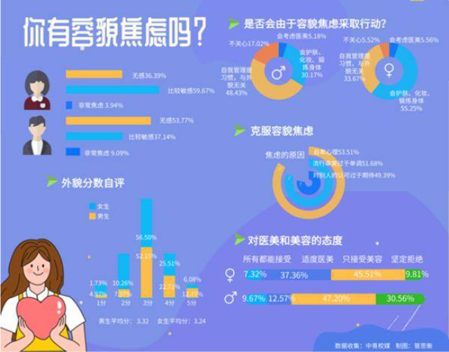 容貌焦慮是病嗎？