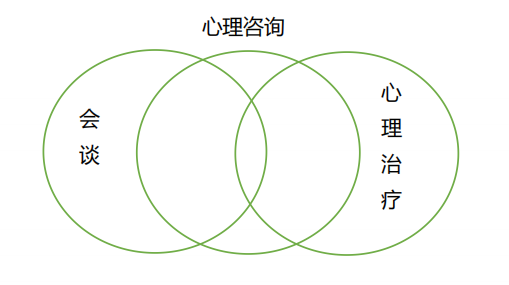 心理咨詢需要多久才能好？