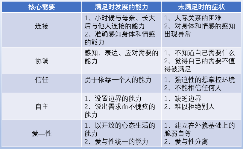 NARM：一種身心整體療愈的新方法