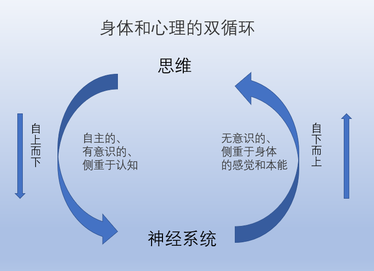 NARM：一種身心整體療愈的新方法