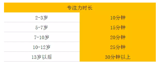 最好的教育就是讓孩子養(yǎng)成良好的習慣