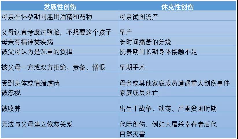 早期創(chuàng)傷造成的生理失調(diào)是心理自我不穩(wěn)定的根源