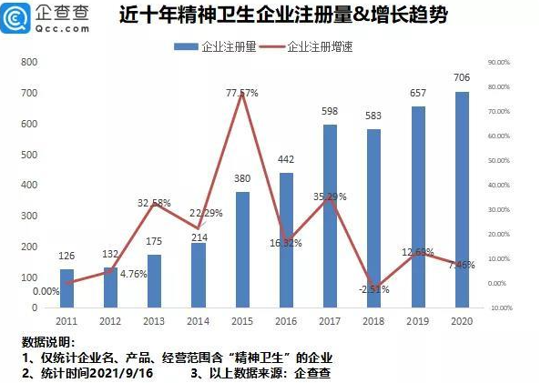 1.8億國人需要治療，相關(guān)企業(yè)卻不足8000