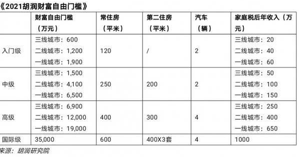 我們?yōu)槭裁醋⒍o法財(cái)務(wù)自由？