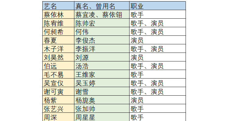 玄學還是科學：明星為什么都要改名字？