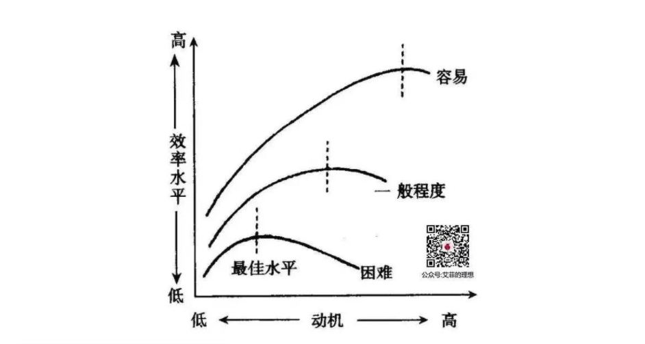 成大事，要有耐心