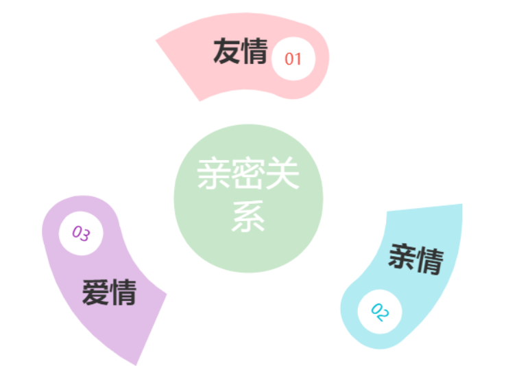回避、渣和不愛之間的區(qū)別