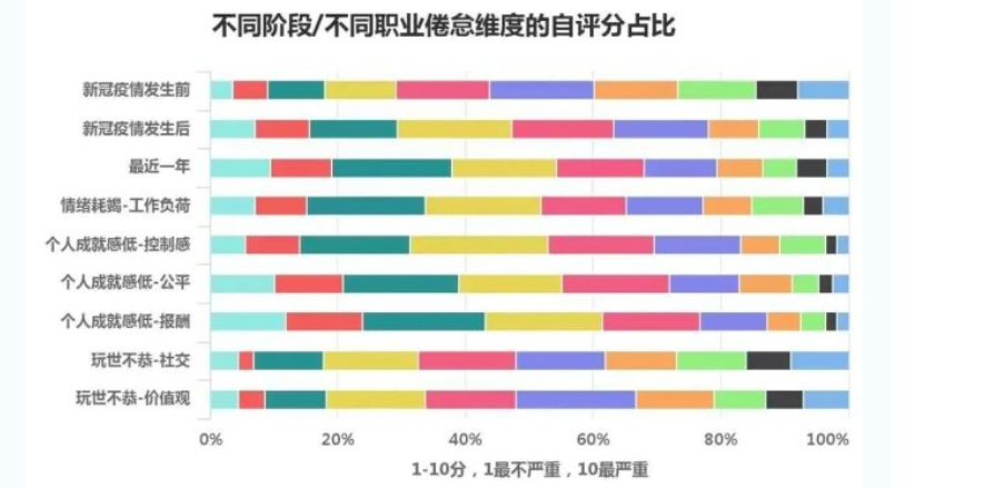 職場心理 | 你有職業(yè)倦怠嗎？