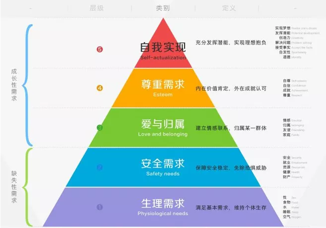 什么是時(shí)代“空心病”？如何尋求人生的意義？