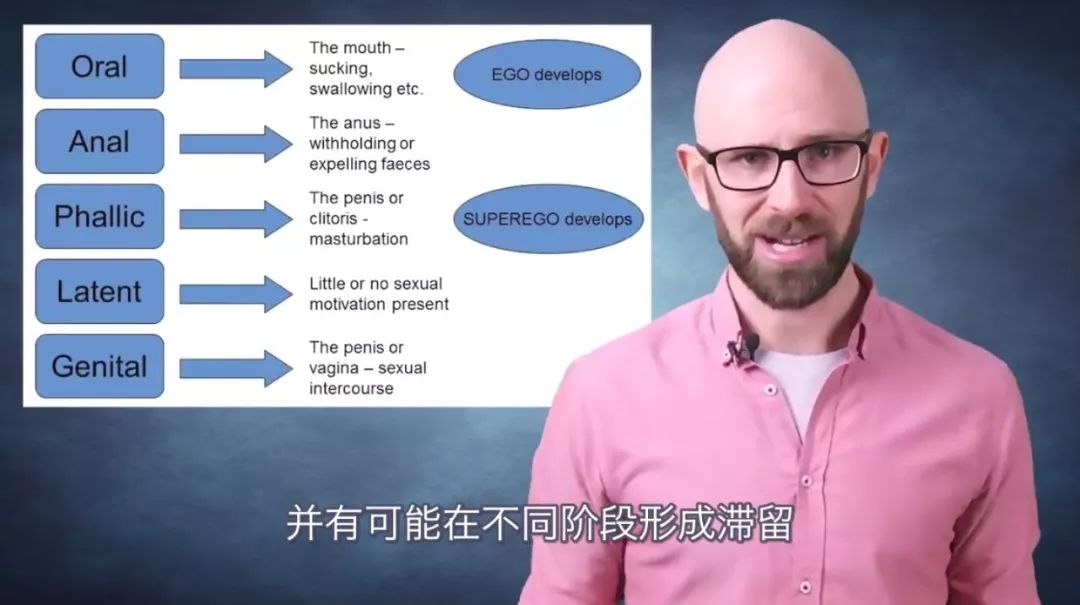 關(guān)于弗洛伊德的10個(gè)事實(shí)