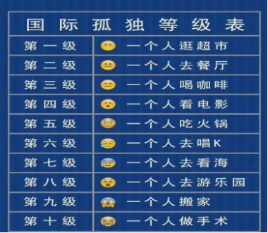 一查表，發(fā)現(xiàn)自己原來(lái)孤獨(dú)癥九級(jí)